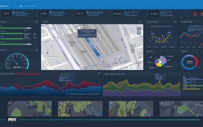 Dashboards en tiempo real