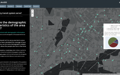 EXPERIENCIA DIGITAL: ESRI Y ATISOFT