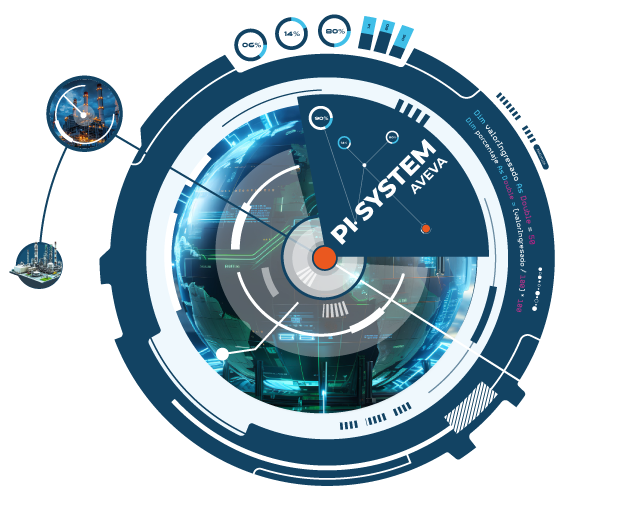 PI System Aveva MUNDO DIGITAL INDUSTRIAL