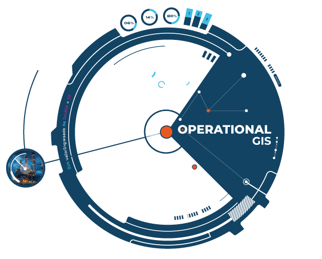 Operational GIS datos