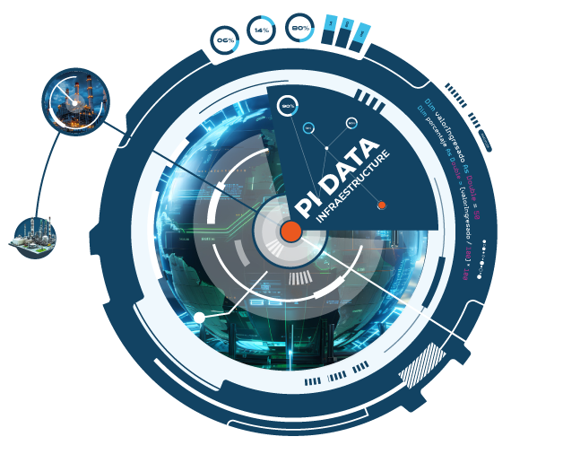 PI Data Infraestructure mundo digital AVEVA