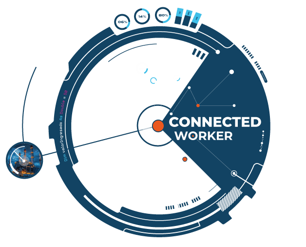 nube de datos connected worker